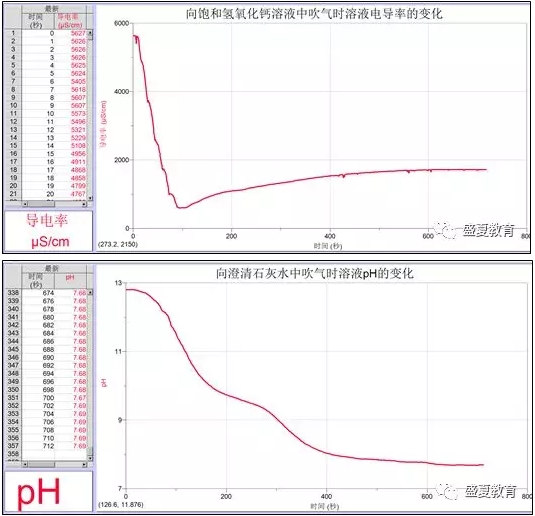 2019中学化学骨干教师数字化实验教学与实操活动现场全纪录-盛夏教育